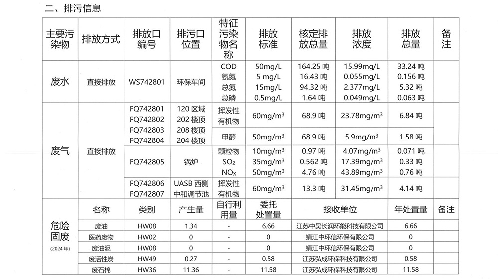 2024年江山制藥環(huán)境信息公開-1.jpg